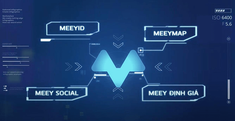 Ngoài Meey Định Giá, Meeyland còn mang tới hơn 20 tiện ích khác nhau